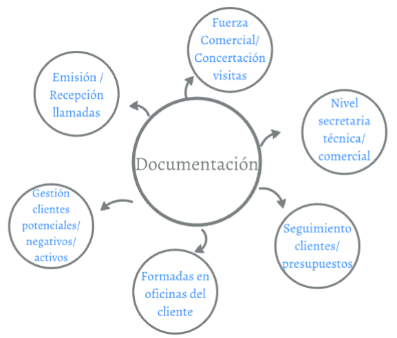 Documentalistas